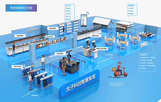 如何解決高校食堂結(jié)算效率低的這么問題呢？
