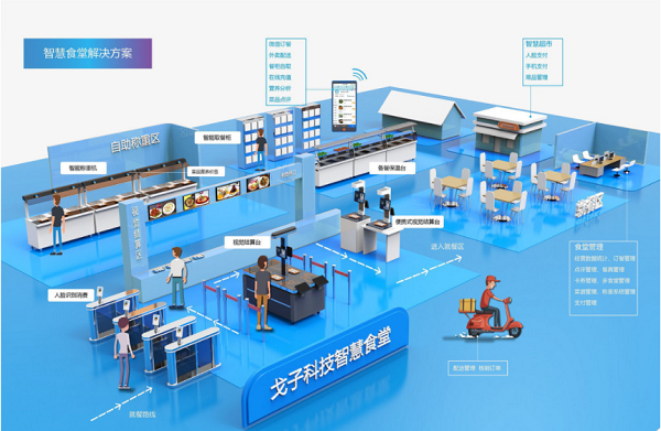 訂餐小程序如何成為企業(yè)的智慧食堂的標(biāo)配？為企業(yè)帶來(lái)什么好處？