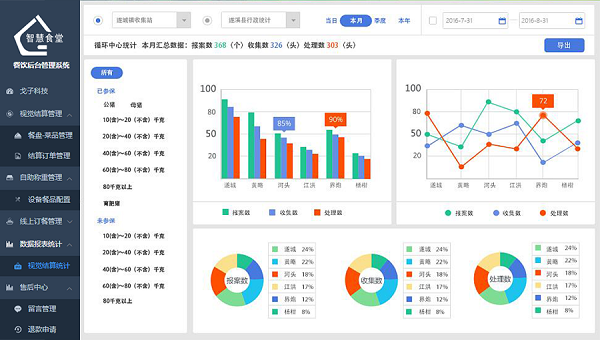 社區(qū)智慧食堂管理軟件有哪些功能？