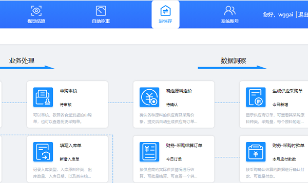 智慧食堂進(jìn)銷存管理系統(tǒng)能解決哪些問題？