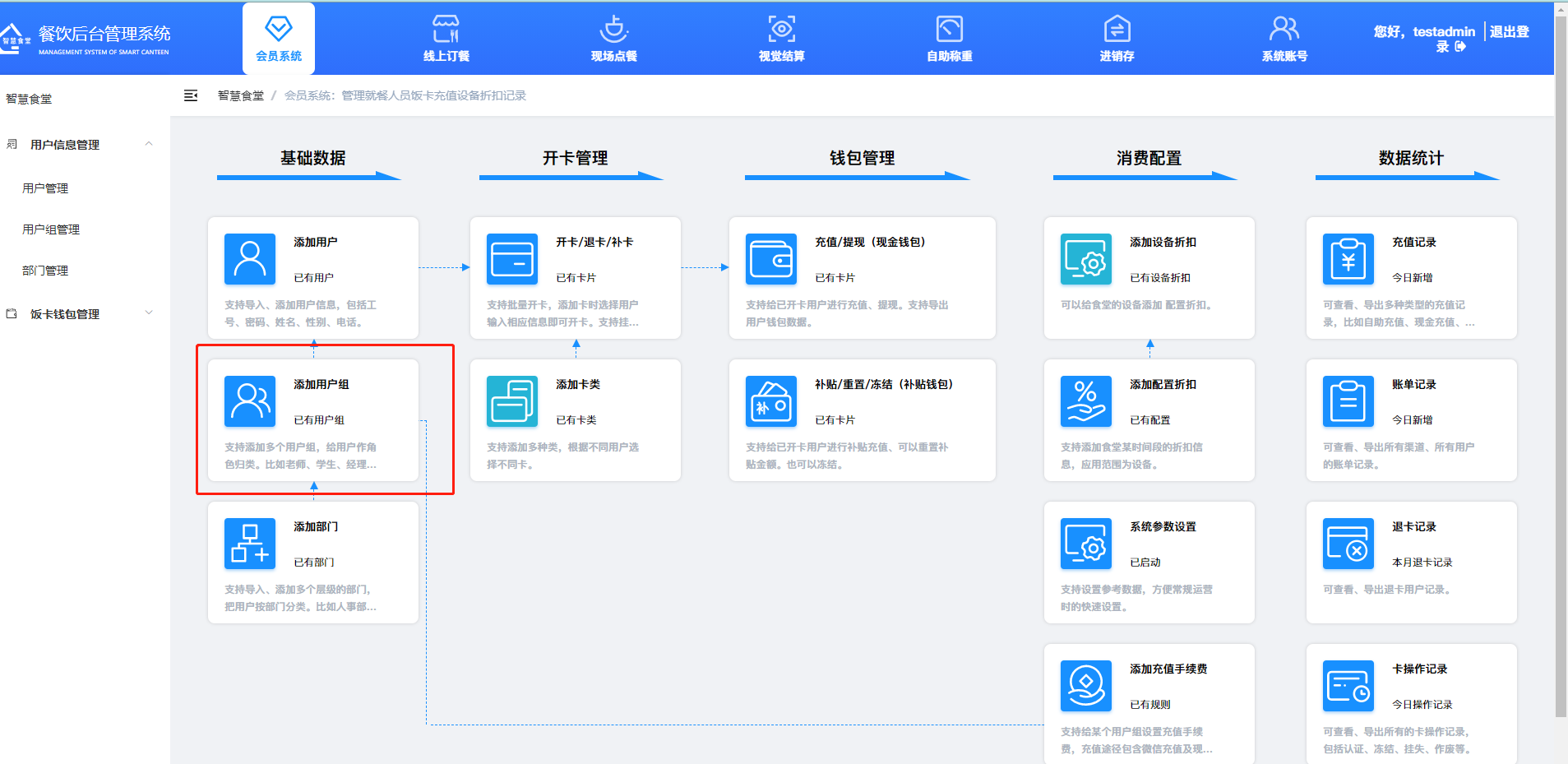 1.1）-如何添加用戶(hù)組