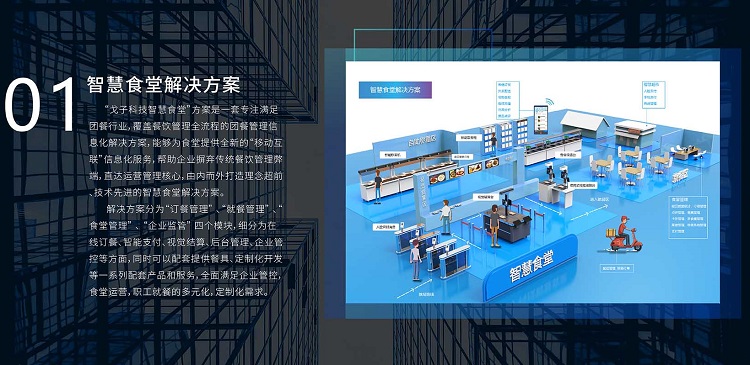 智慧食堂刷臉支付系統(tǒng)多少錢？