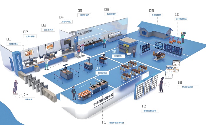 數(shù)字化智慧食堂，智能結(jié)算臺助力食堂再次升級