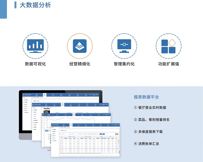 高效強(qiáng)大的食堂管理系統(tǒng)會是怎么樣的？