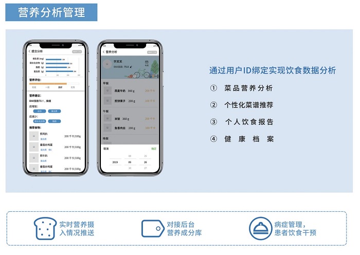 智慧食堂賦能餐飲升級(jí)，膳食營養(yǎng)看得見！