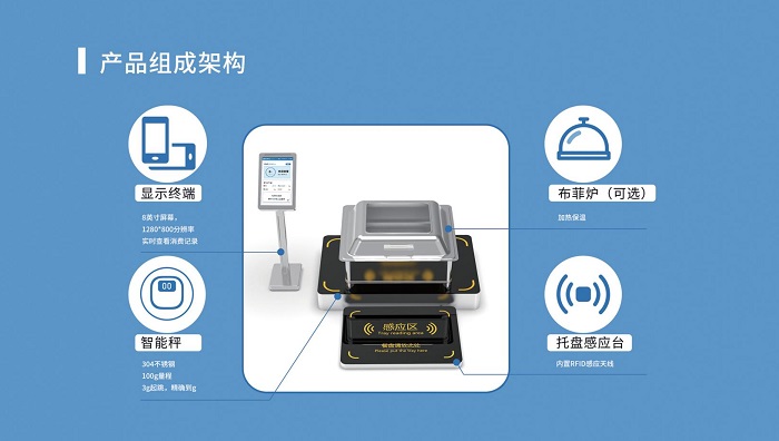 2000人的智慧食堂解決方案一套多少錢 費用預算多少？