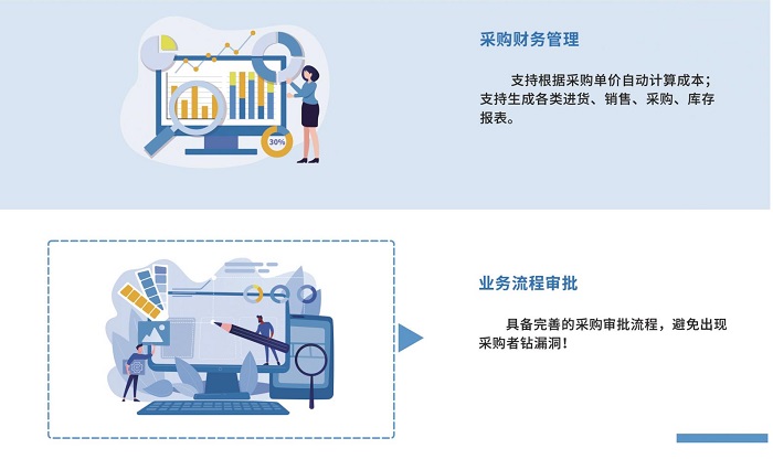 哪個食堂進銷存系統(tǒng)簡單又好用？