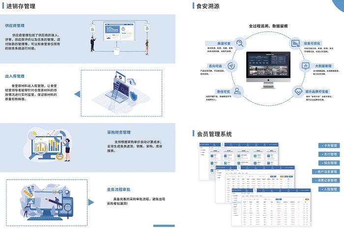 建設(shè)智慧食堂，開展智能服務(wù)