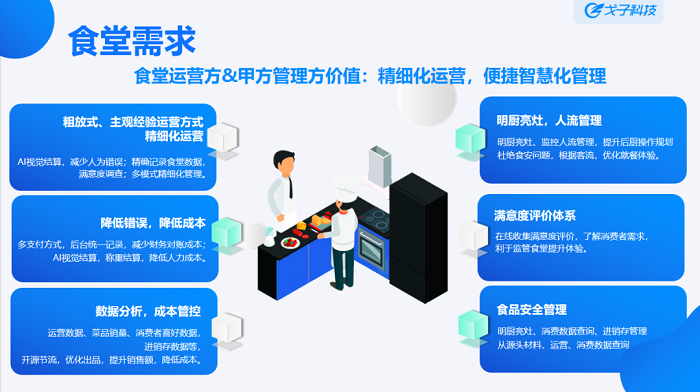 學校智慧食堂解決方案