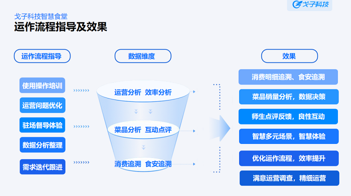 學校智慧食堂解決方案